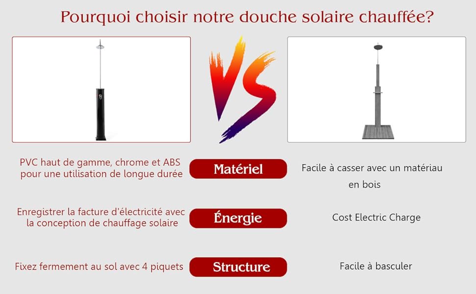 douche-a-energie-solaire
